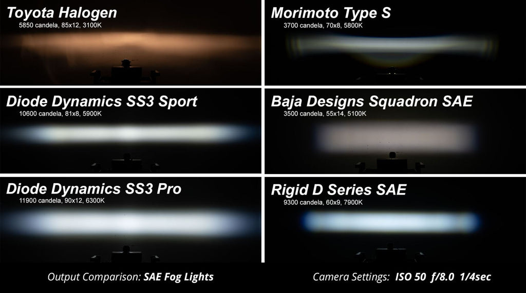Diode Dynamics SS3 Driving Combo White Sport LED Pod (pair) - Amber Backlight