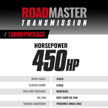 Load image into Gallery viewer, BD Diesel 22-24 Ford F150 3.5L 4WD Roadmaster 10R80 Transmission &amp; Converter Package