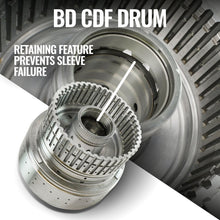 Load image into Gallery viewer, BD Diesel 22-24 Ford F150 3.5L 4WD Roadmaster 10R80 Transmission &amp; Converter Package