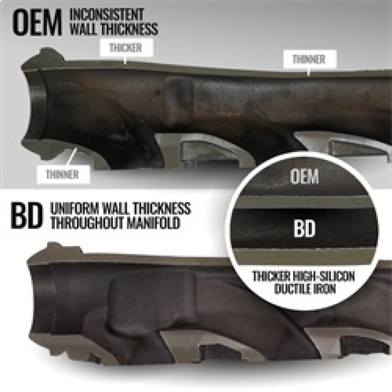 BD Diesel 19-24 Dodge/Ram 1500 DT 5.7L Hemi Passenger Side Exhaust Manifold