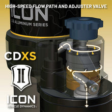 Load image into Gallery viewer, ICON 2024 Toyota Land Cruiser 250/2024 Lexus GX550 2.5 Series Remote Reservoir Shocks w/ CDXS