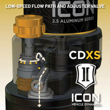 Load image into Gallery viewer, ICON 21-24 Ford F-150 Tremor 4WD 2.5 Series VS PB CDXS Rear Shocks - Pair